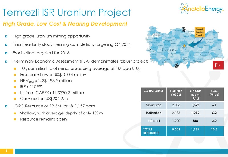 AUSTRALIAN INVESTOR ROADSHOW – Anatolia Energy Corp – slide 5
