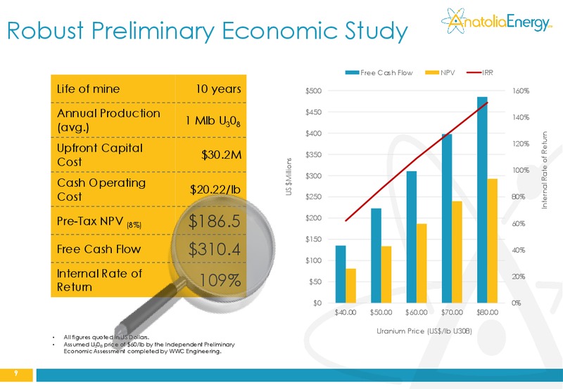 AUSTRALIAN INVESTOR ROADSHOW – Anatolia Energy Corp – slide 9