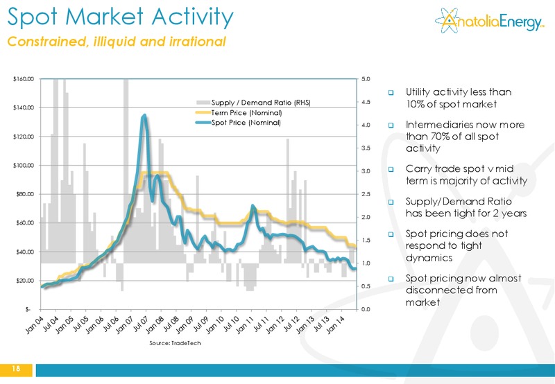 AUSTRALIAN INVESTOR ROADSHOW – Anatolia Energy Corp – slide 18