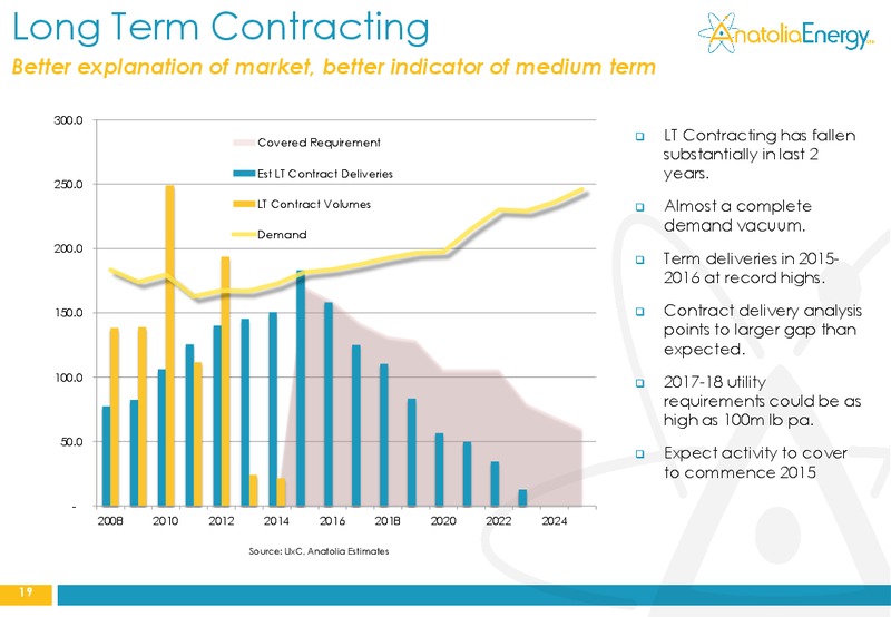 AUSTRALIAN INVESTOR ROADSHOW – Anatolia Energy Corp – slide 19