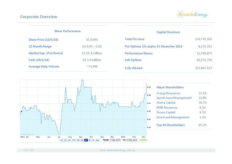 Investor Presentation – Anatolia Energy Corp – slide 5