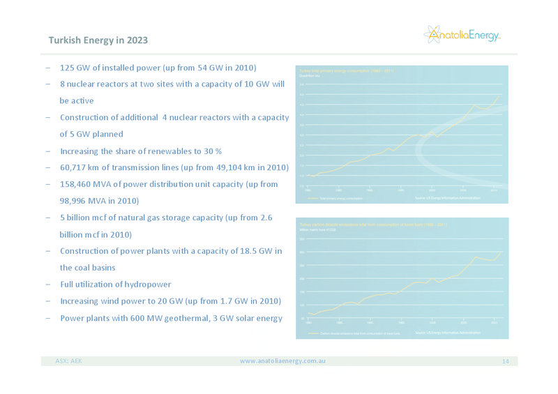 Investor Presentation – Anatolia Energy Corp – slide 14