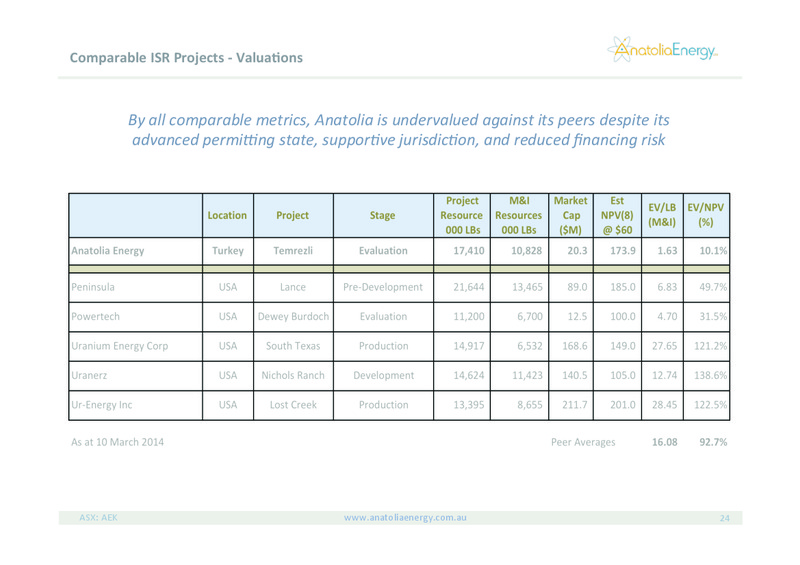 Investor Presentation – Anatolia Energy Corp – slide 24