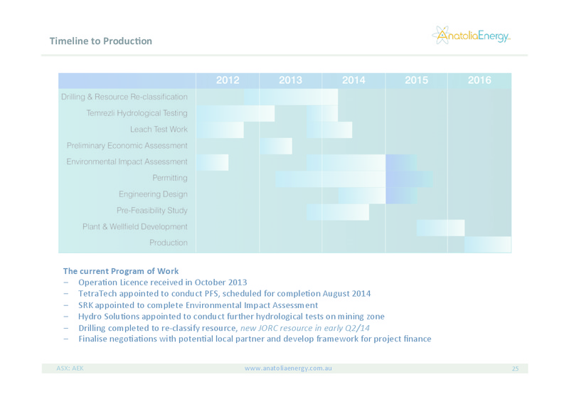Investor Presentation – Anatolia Energy Corp – slide 25