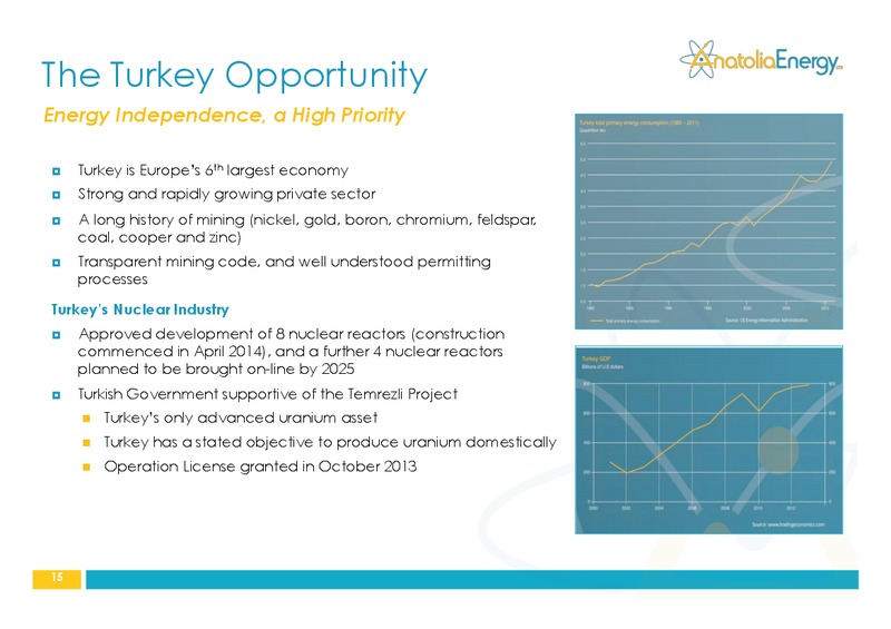 AUSTRALIAN URANIUM CONFERENCE – Anatolia Energy Corp – slide 15