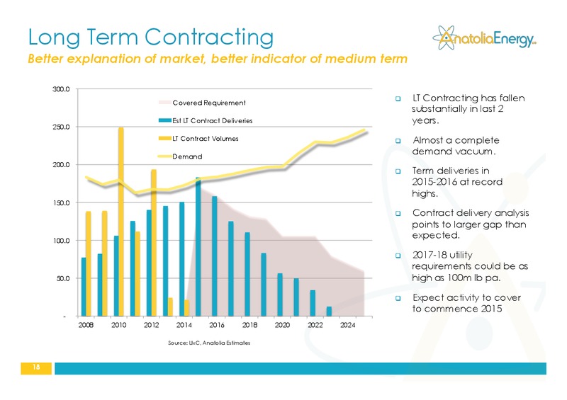 AUSTRALIAN URANIUM CONFERENCE – Anatolia Energy Corp – slide 18