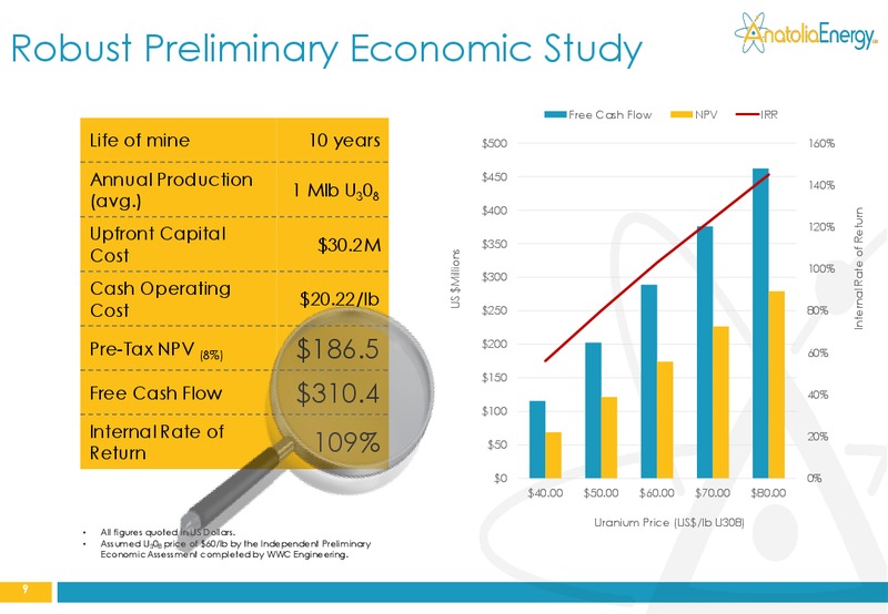 JULY 2014 INVESTOR PRESENTATION – Anatolia Energy Corp – slide 9