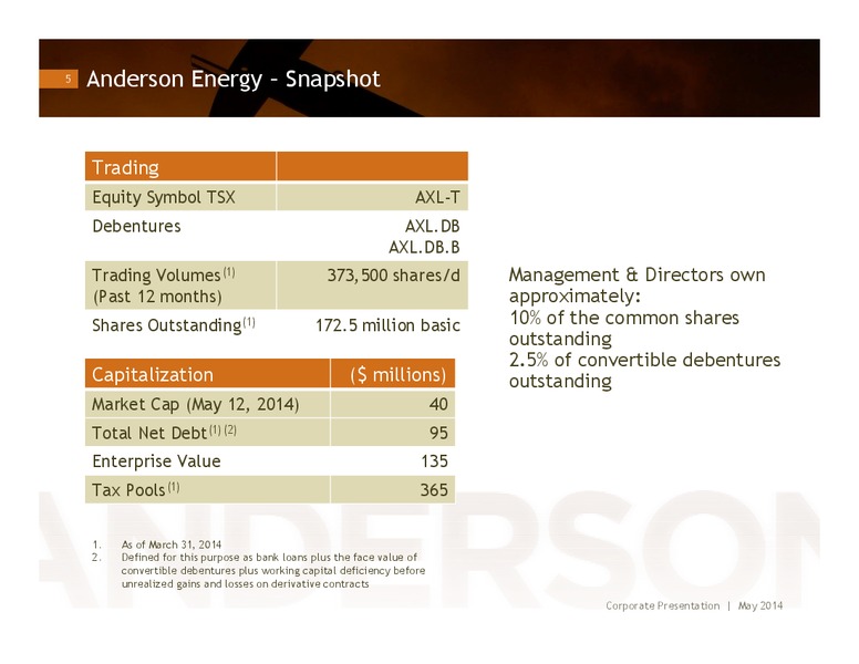 INVESTOR PRESENTATION – Anderson Energy Ltd – slide 4