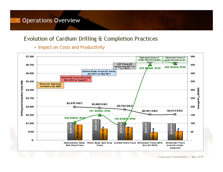 INVESTOR PRESENTATION – Anderson Energy Ltd – slide 16