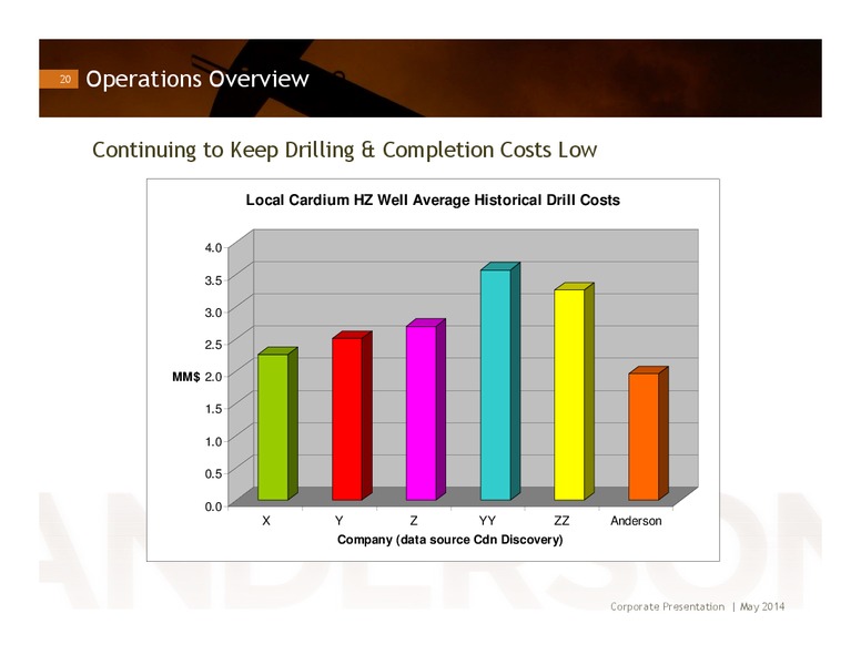 INVESTOR PRESENTATION – Anderson Energy Ltd – slide 19