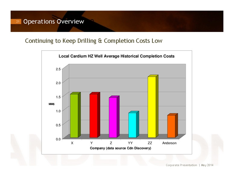 INVESTOR PRESENTATION – Anderson Energy Ltd – slide 20