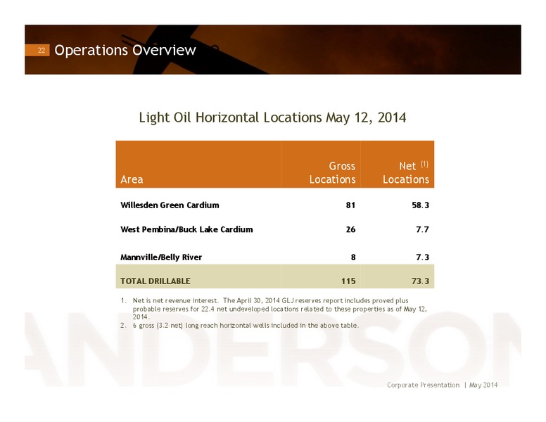 INVESTOR PRESENTATION – Anderson Energy Ltd – slide 21