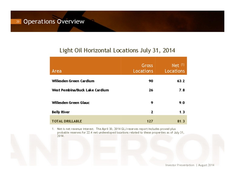 INVESTOR PRESENTATION – Anderson Energy Ltd – slide 19
