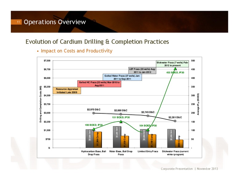 INVESTOR PRESENTATION – Anderson Energy Ltd – slide 10
