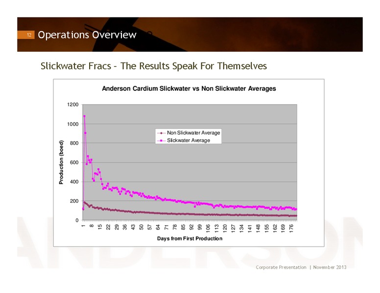 INVESTOR PRESENTATION – Anderson Energy Ltd – slide 11