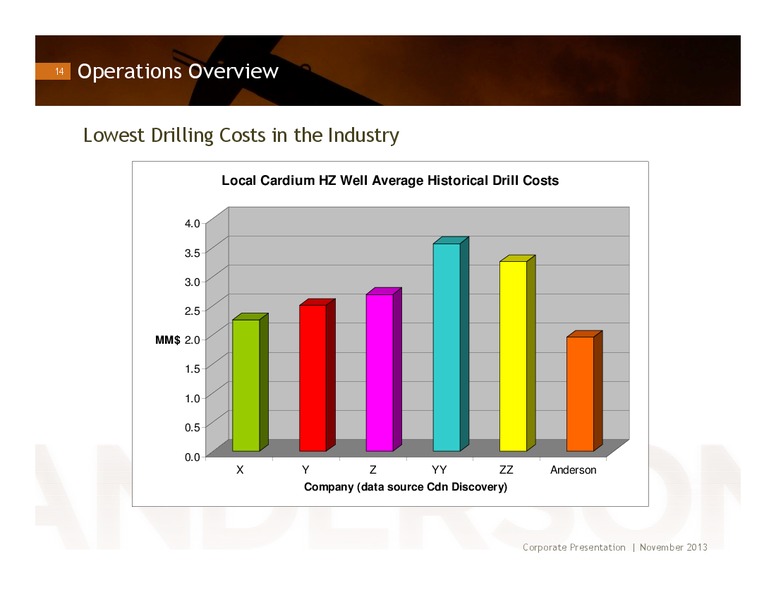 INVESTOR PRESENTATION – Anderson Energy Ltd – slide 13