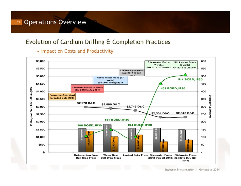 PRESENTATION – Anderson Energy Ltd – slide 18