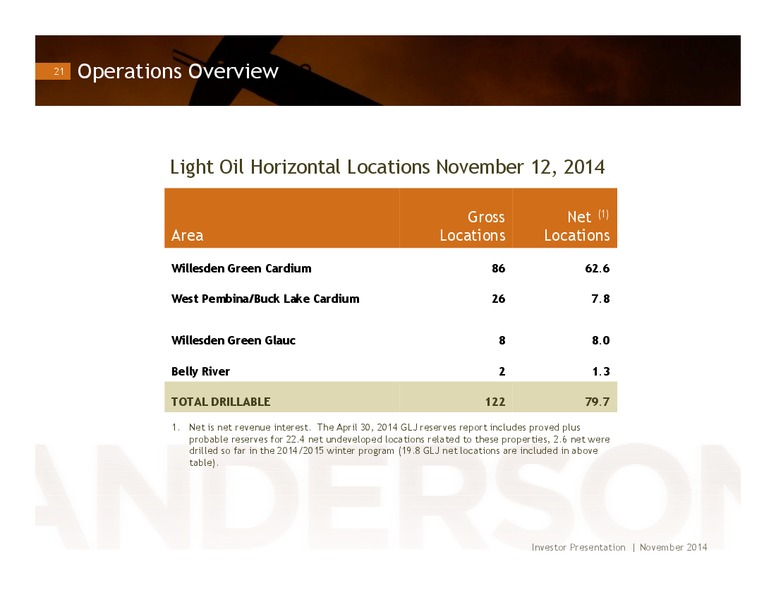 PRESENTATION – Anderson Energy Ltd – slide 20