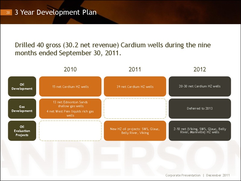 Investor Presentation Repositioned for Oil Production Growth – Anderson Energy Ltd – slide 19