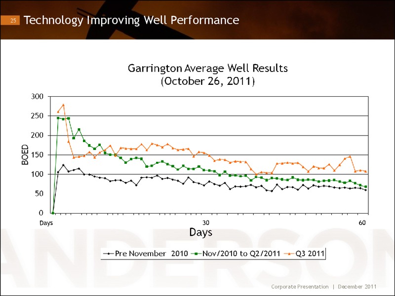 Investor Presentation Repositioned for Oil Production Growth – Anderson Energy Ltd – slide 24