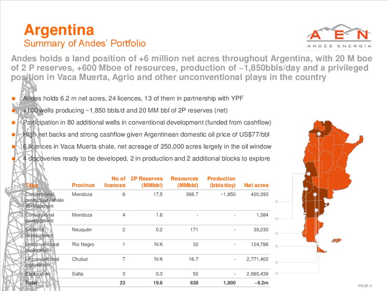 APRIL 2015 INVESTOR PRESENTATION – Andes Energia Plc – slide 3
