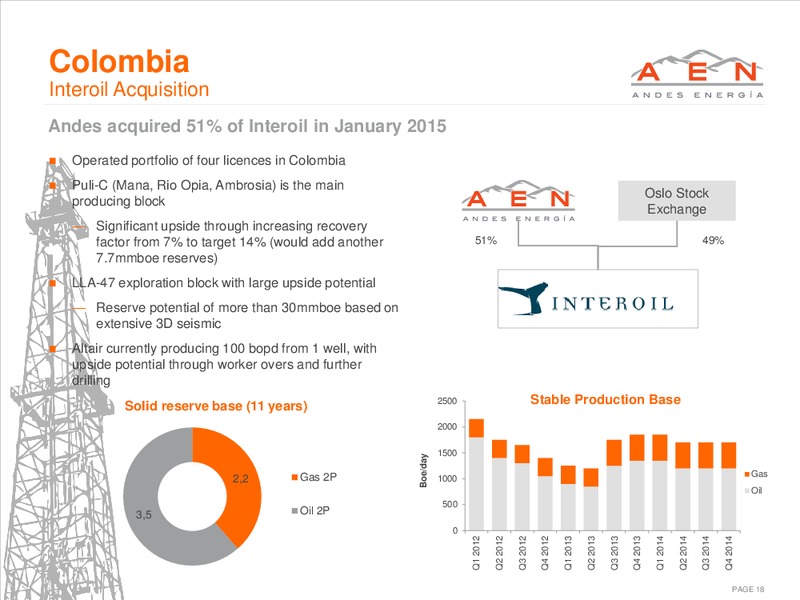 APRIL 2015 INVESTOR PRESENTATION – Andes Energia Plc – slide 17
