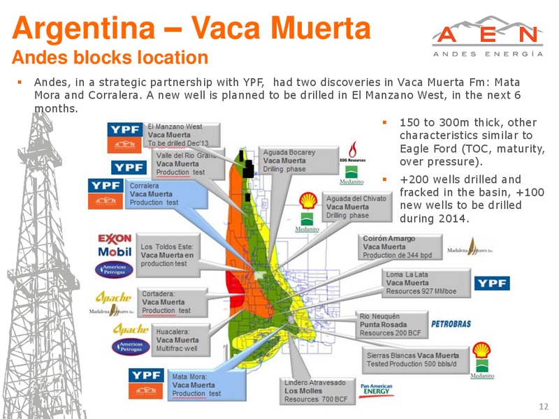 DECEMBER 2013 INVESTOR PRESENTATION – Andes Energia Plc – slide 11