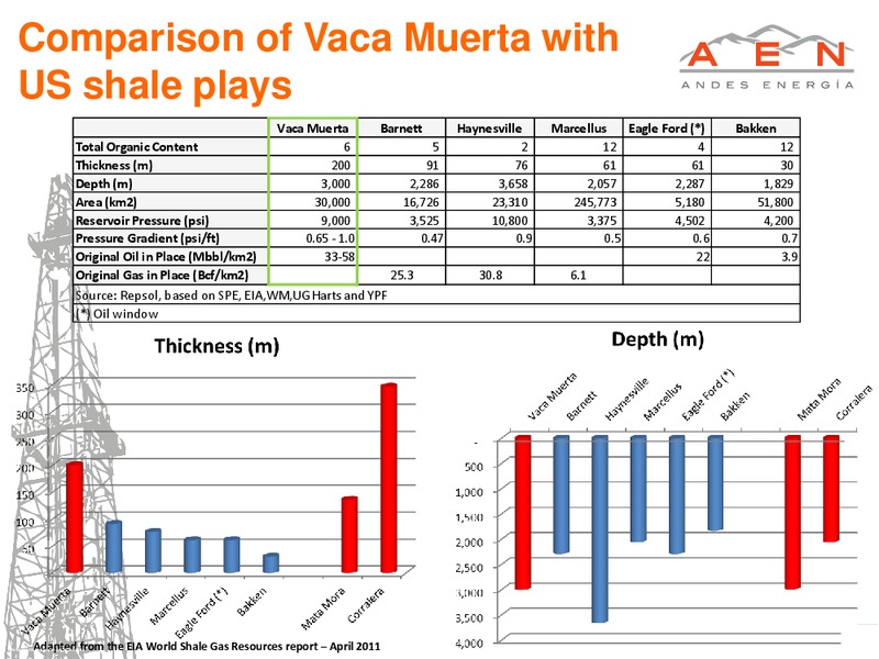 DECEMBER 2013 INVESTOR PRESENTATION – Andes Energia Plc – slide 22