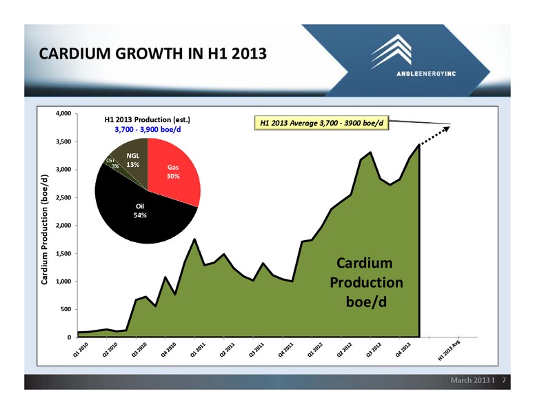 MARCH 2013 CORPORATE PRESENTATION – Angle Energy, Inc. – slide 6
