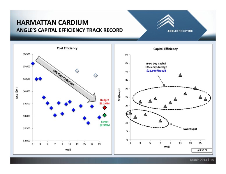 MARCH 2013 CORPORATE PRESENTATION – Angle Energy, Inc. – slide 14