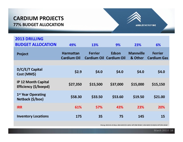 MARCH 2013 CORPORATE PRESENTATION – Angle Energy, Inc. – slide 17