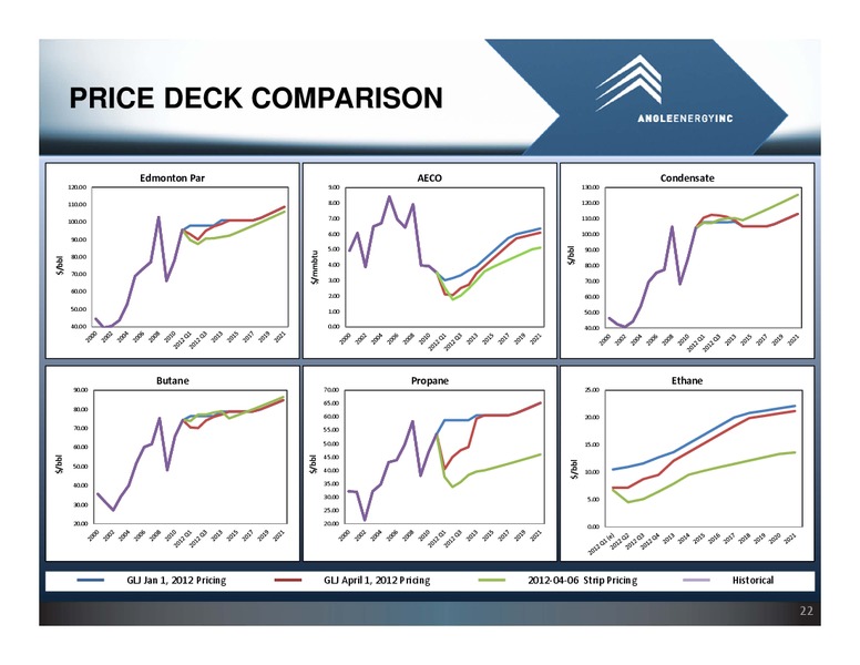 CIBC 2012 ENERGY CONFERENCE – Angle Energy, Inc. – slide 22