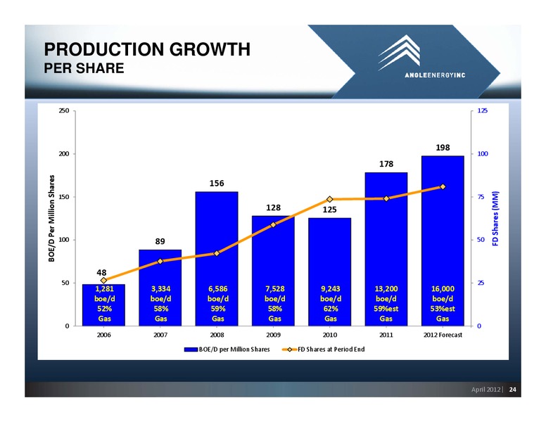 CIBC 2012 ENERGY CONFERENCE – Angle Energy, Inc. – slide 24