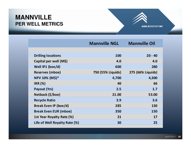CIBC 2012 ENERGY CONFERENCE – Angle Energy, Inc. – slide 26