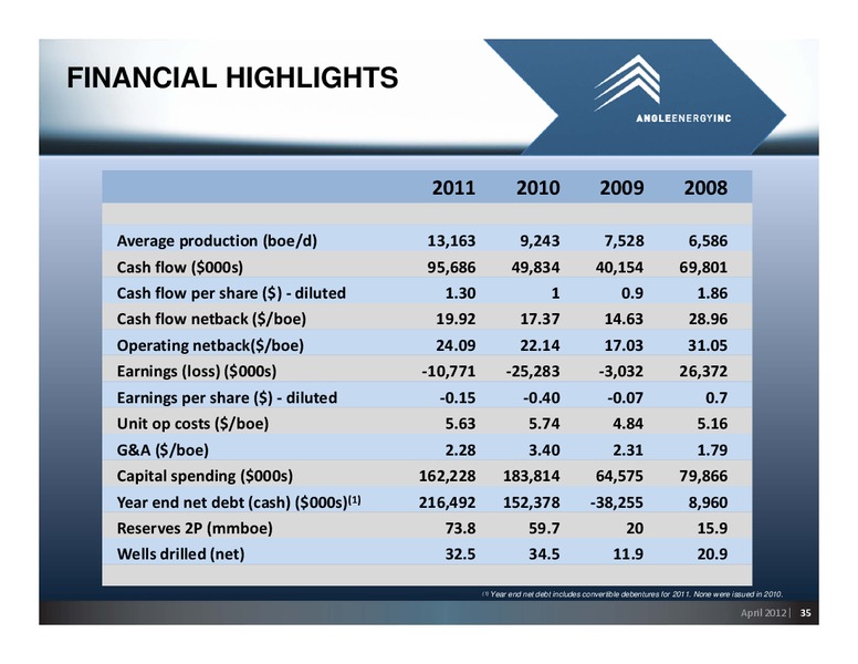 CIBC 2012 ENERGY CONFERENCE – Angle Energy, Inc. – slide 35