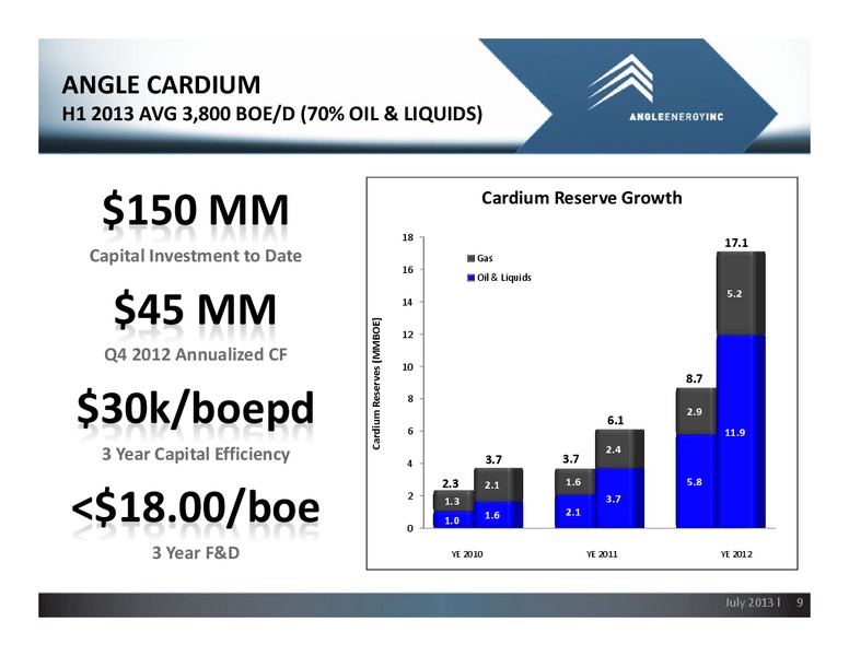 Corporate Presentation – Angle Energy, Inc. – slide 8