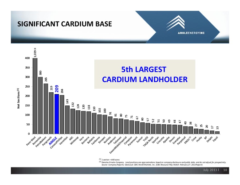 Corporate Presentation – Angle Energy, Inc. – slide 9