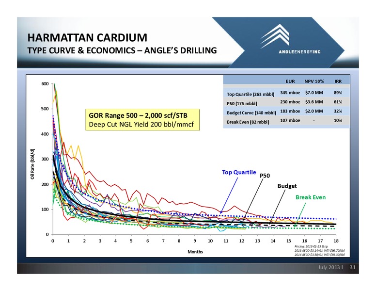 Corporate Presentation – Angle Energy, Inc. – slide 30
