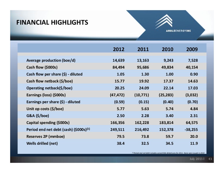 Corporate Presentation – Angle Energy, Inc. – slide 42