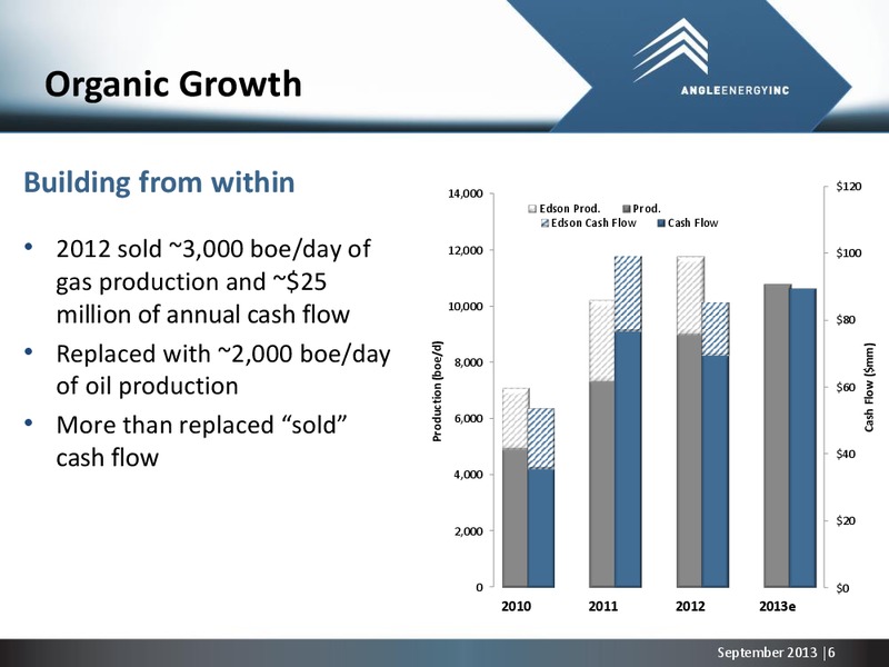 Corporate Presentation – Angle Energy, Inc. – slide 5
