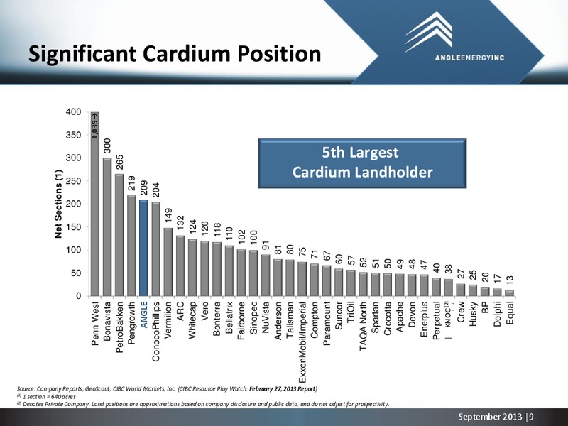 Corporate Presentation – Angle Energy, Inc. – slide 8