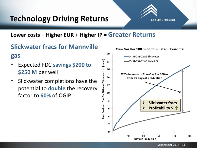 Corporate Presentation – Angle Energy, Inc. – slide 14
