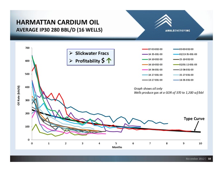 NOVEMBER 2012 CORPORATE PRESENTATION – Angle Energy, Inc. – slide 9