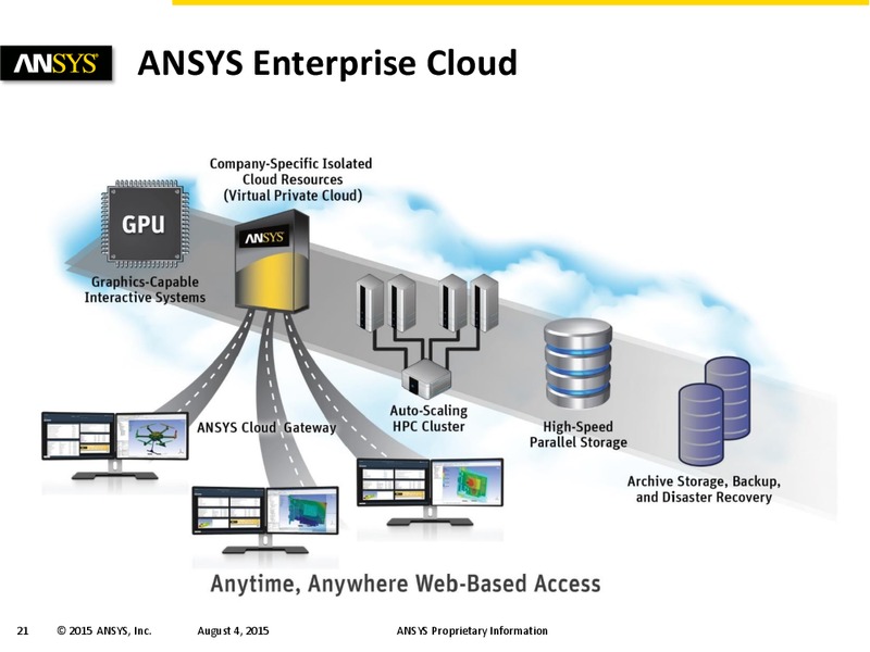 Q2 2015 Earnings Call – ANSYS, INC – slide 20