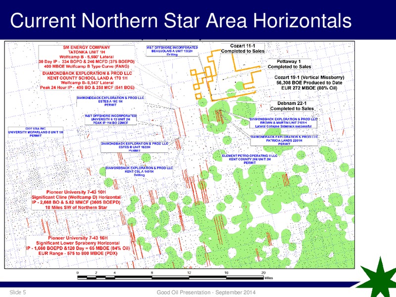 GOOD OIL PRESENTATION – Antares Energy Ltd – slide 5