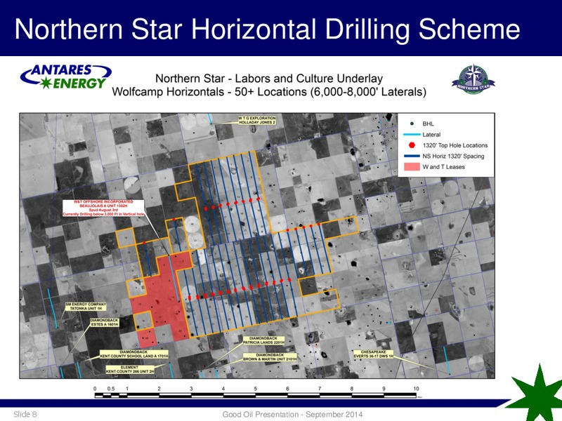 GOOD OIL PRESENTATION – Antares Energy Ltd – slide 8