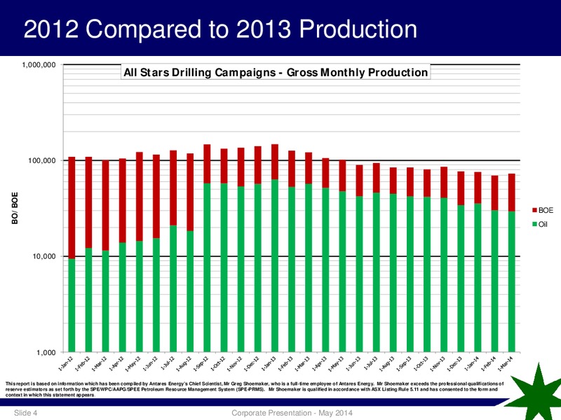 COPANY PRESENTATION – Antares Energy Ltd – slide 3