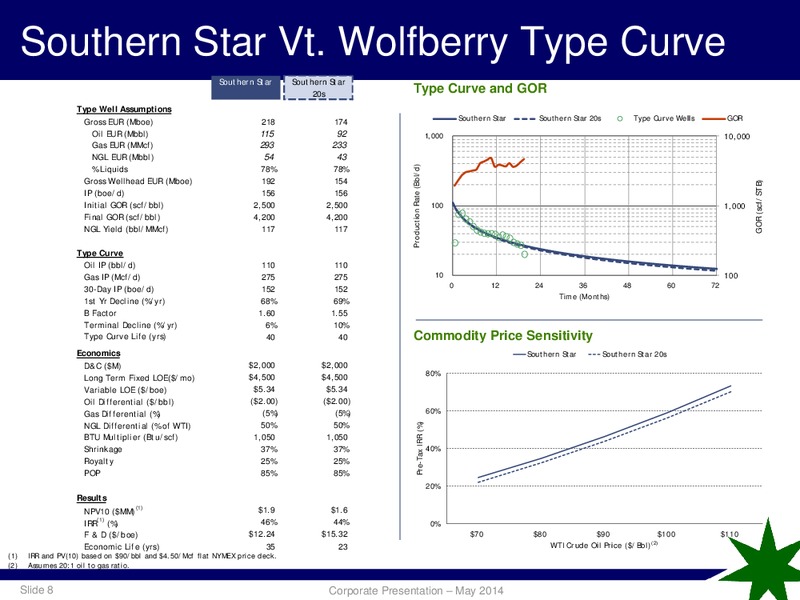 COPANY PRESENTATION – Antares Energy Ltd – slide 7