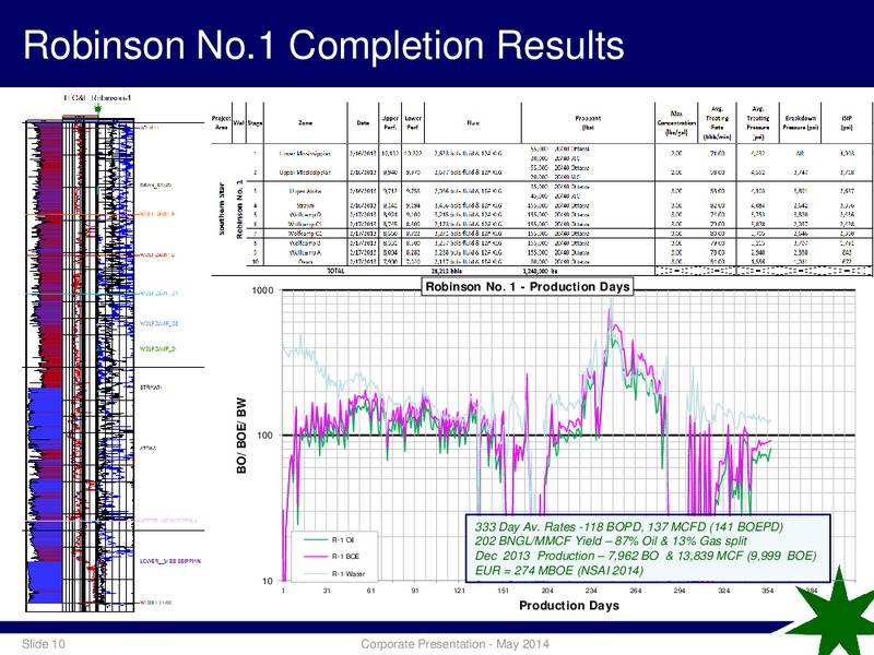 COPANY PRESENTATION – Antares Energy Ltd – slide 9