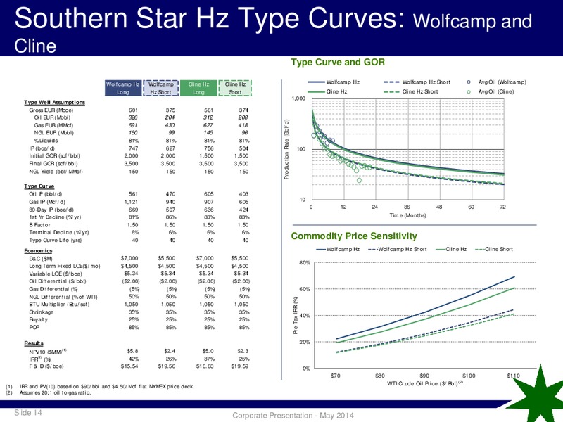 COPANY PRESENTATION – Antares Energy Ltd – slide 13